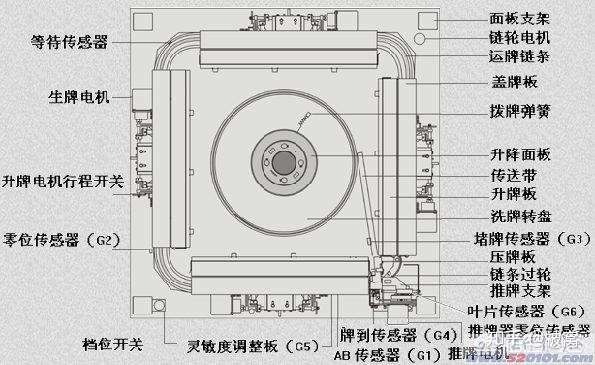 消防器材与麻将机推动传感器故障