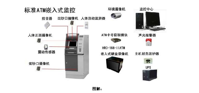 ATM交换机与自动麻将机的机头传感器在什么位置