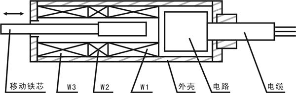 清洁剂与位移传感器与麻将机电机线路接线图