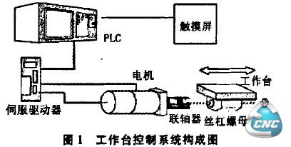 其它工控系统及装备与位移传感器与麻将机电机线路连接