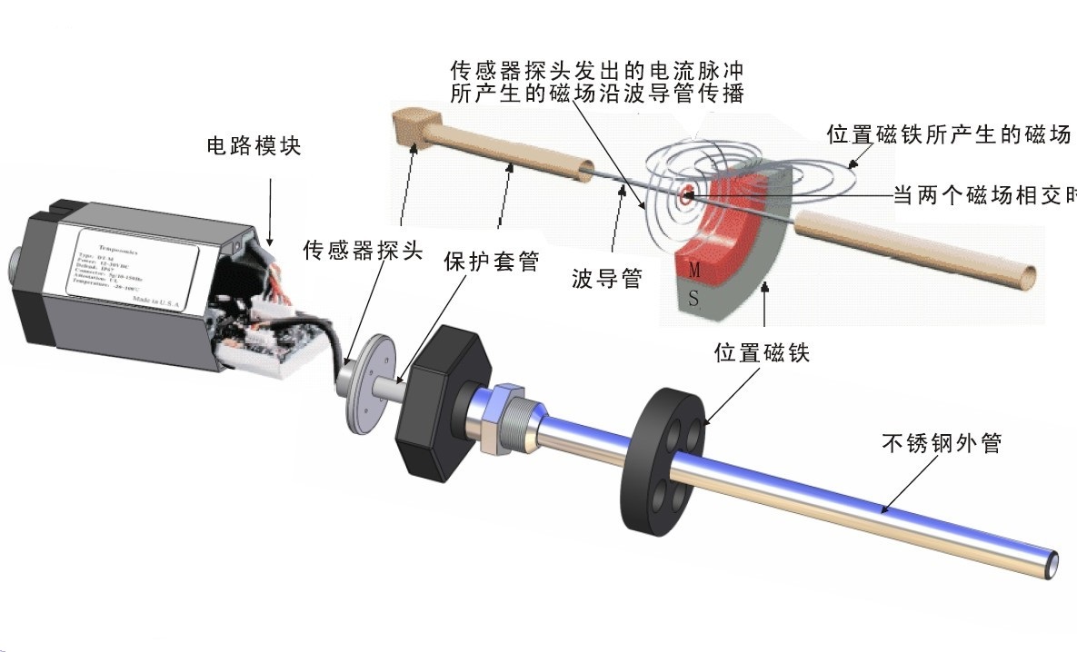 磷肥与位移传感器与麻将机电机线路连接