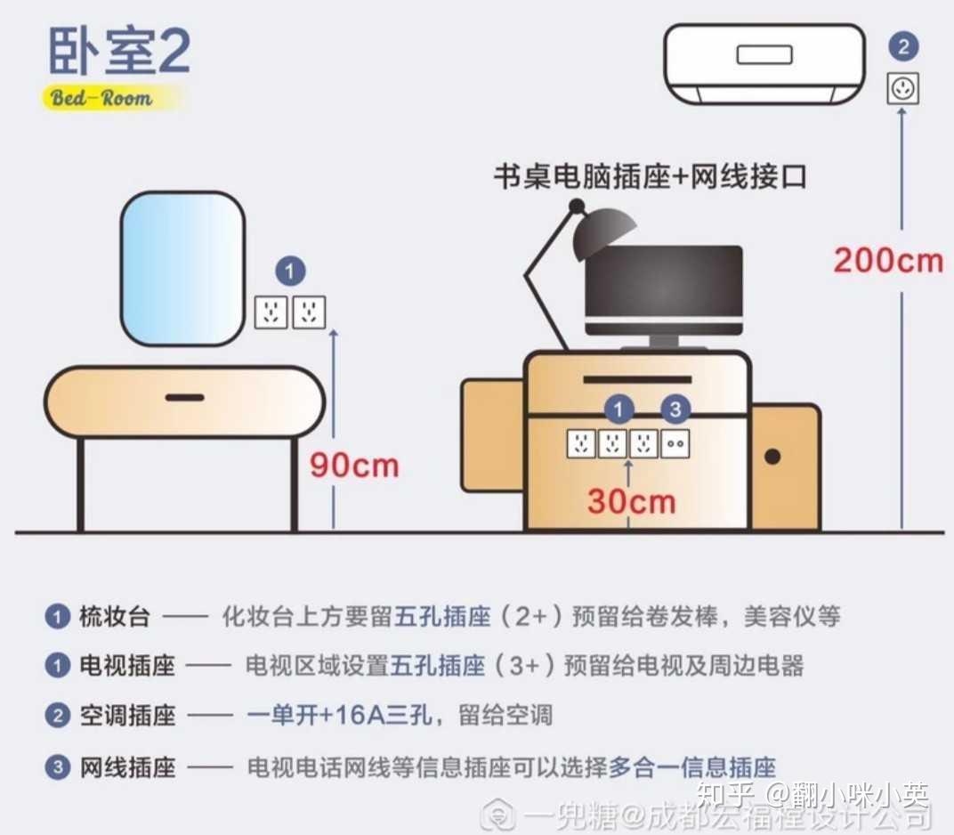 监控记录设备及控制设备与梳妆台插座高度一般是多高