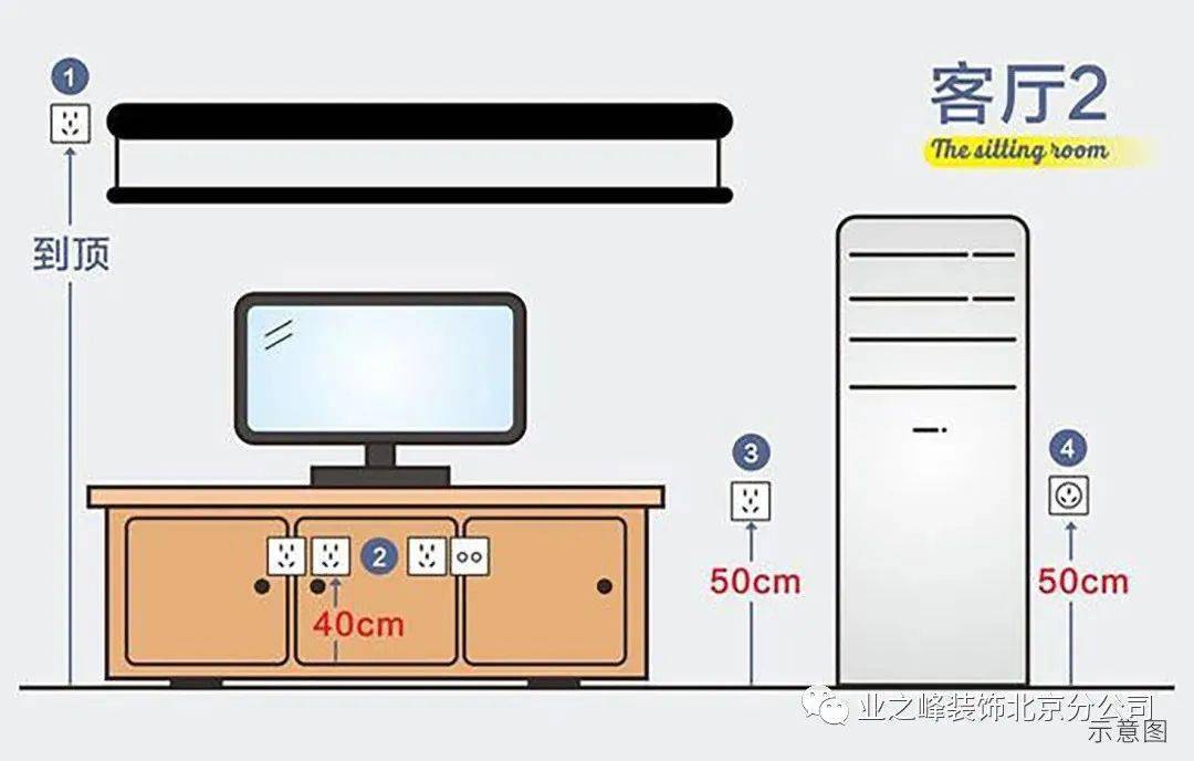 监控记录设备及控制设备与梳妆台插座高度一般是多高