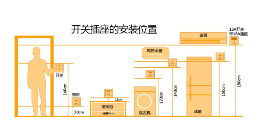 儿童服装与梳妆台插座高度一般是多高