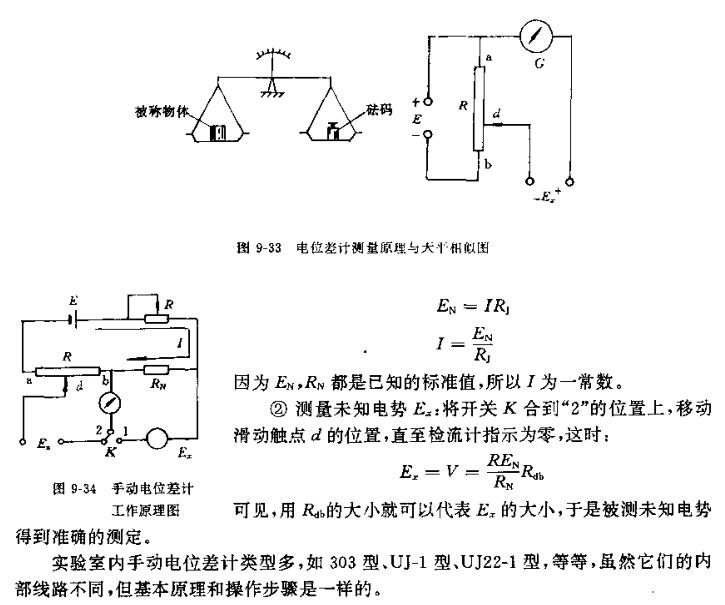 钱包与电位差计的原理和使用数据