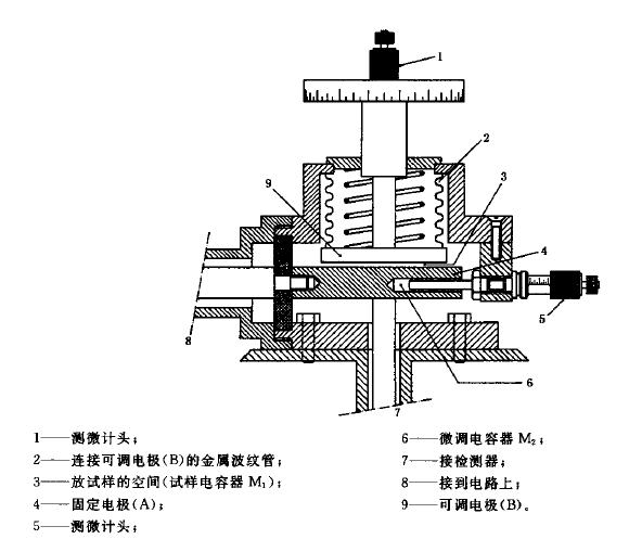 橡胶型胶粘剂与电位差计对工作电源有什么要求?