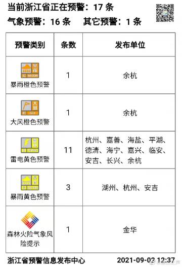 棉毛混纺与金华雷电预警