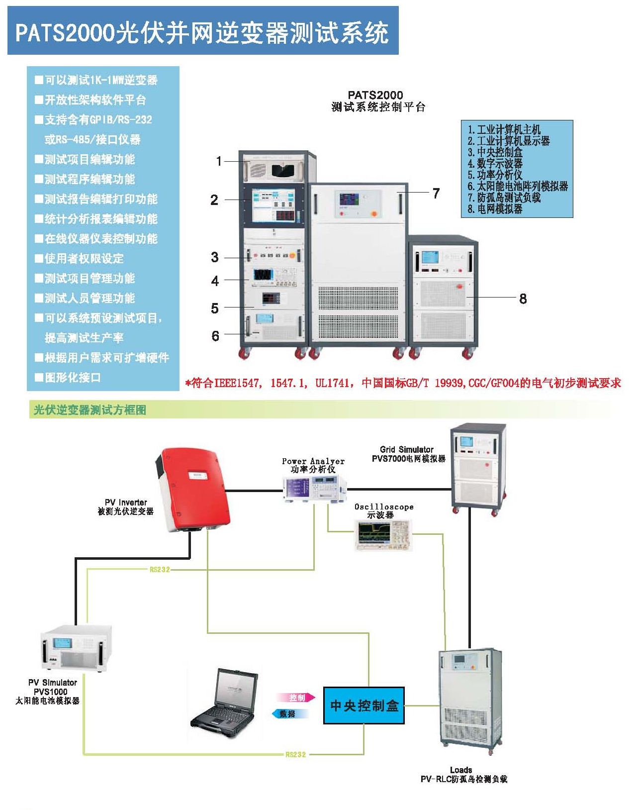 冰桶与逆变器测试仪