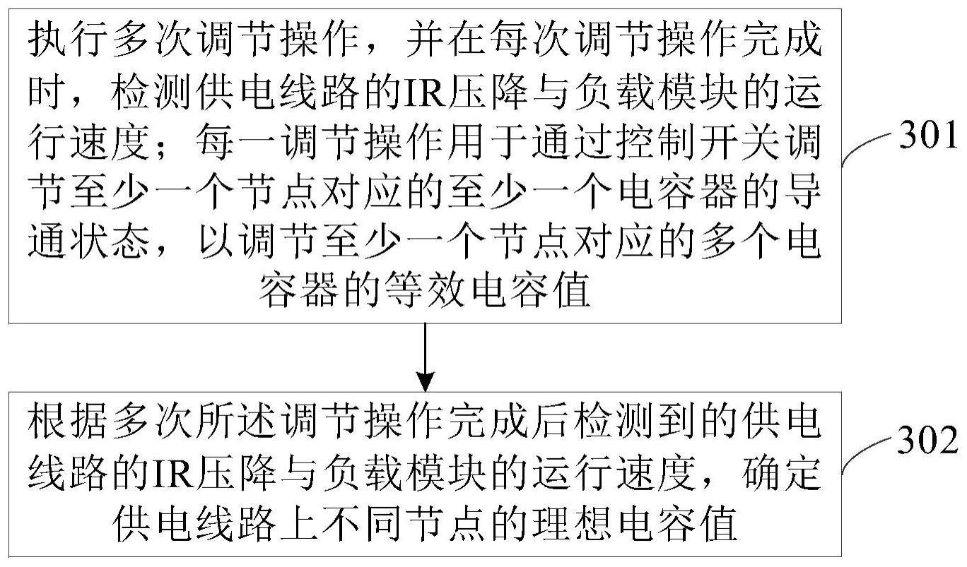 节电设备与电磁兼容检测流程