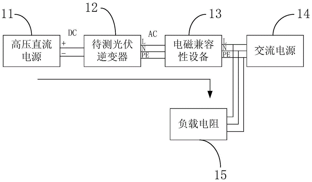 逆变器与电磁兼容检测流程