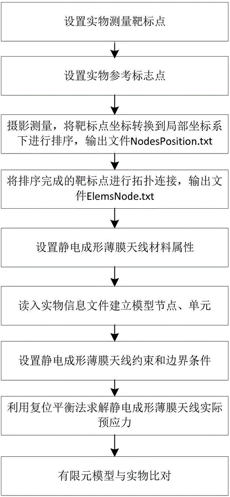 极限运动用品与电磁兼容检测流程