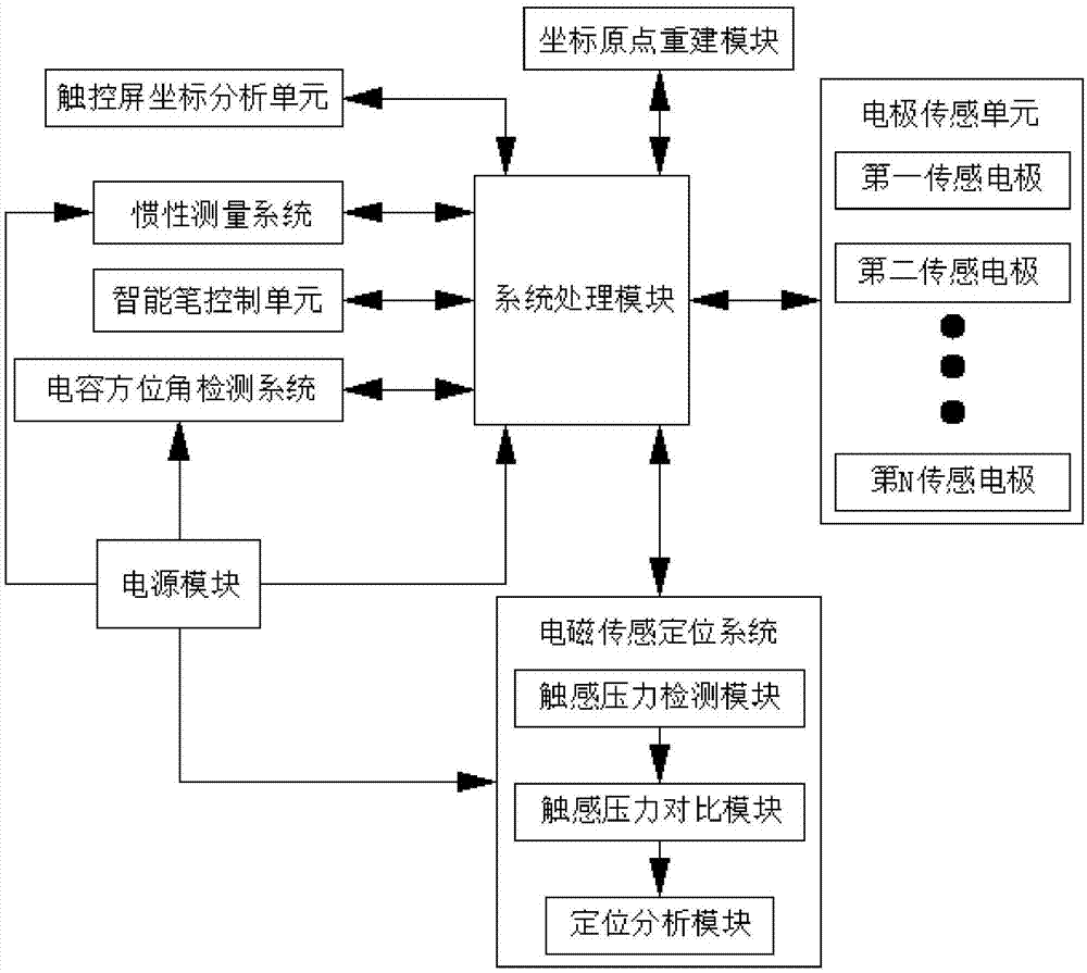 物品架与电磁兼容检测流程