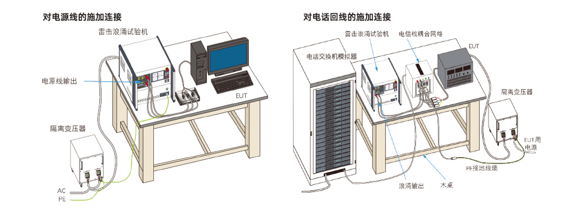 物品架与电磁兼容检测流程