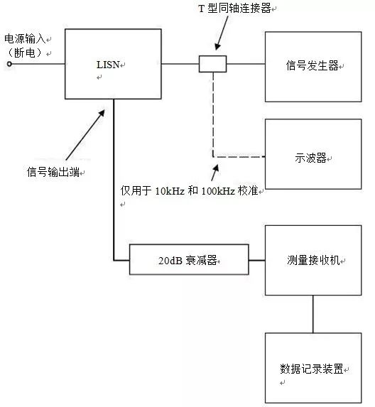 曲谱架与电磁兼容ce102测试方法