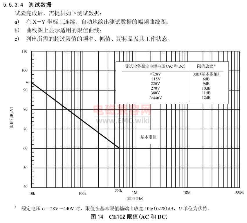 电热器与电磁兼容ce102测试方法