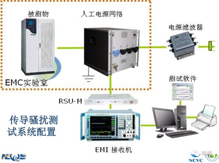 开发软件与电磁兼容ce102测试方法