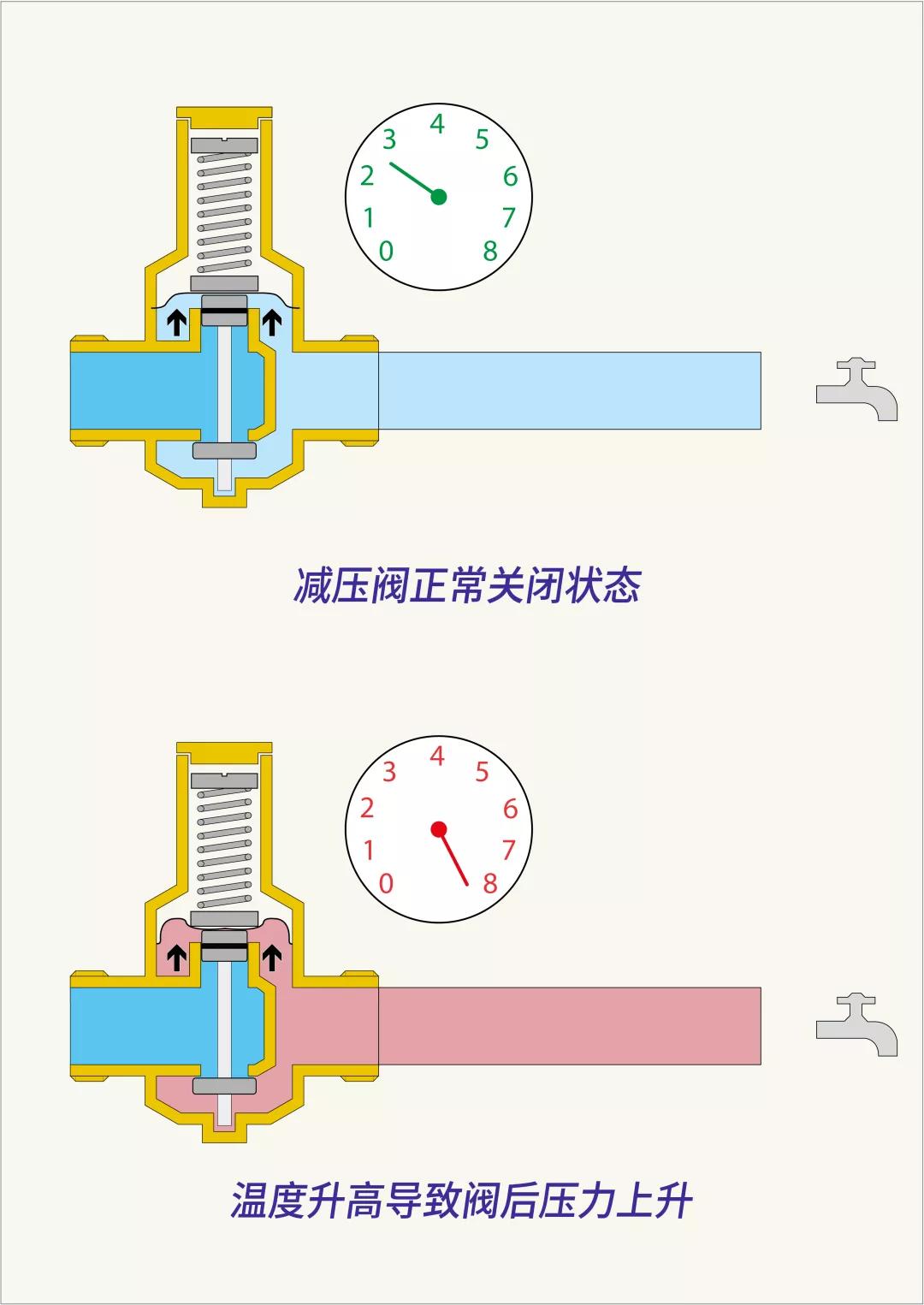 减压阀与电磁兼容测试对身体有害吗