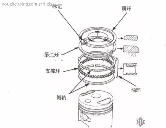 干电池与活塞活塞环和活塞销更换时应如何选配