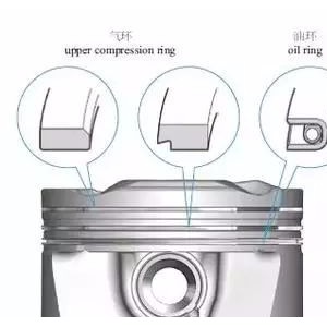 补偿器与活塞环对活塞销会怎样