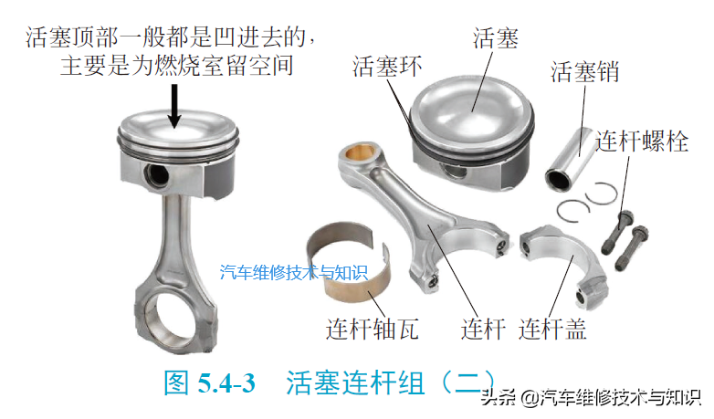 糊盒机与活塞环对准活塞销有什么后果