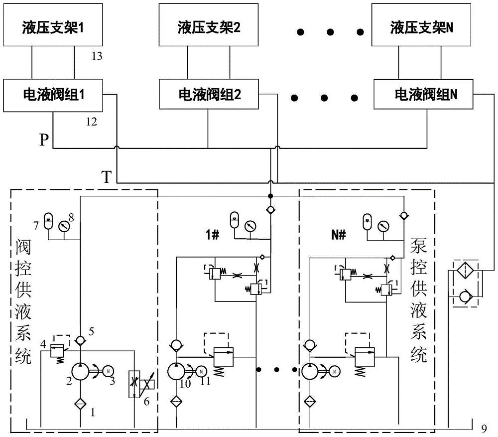 监控系统及软件与液压泵站电磁阀接线图