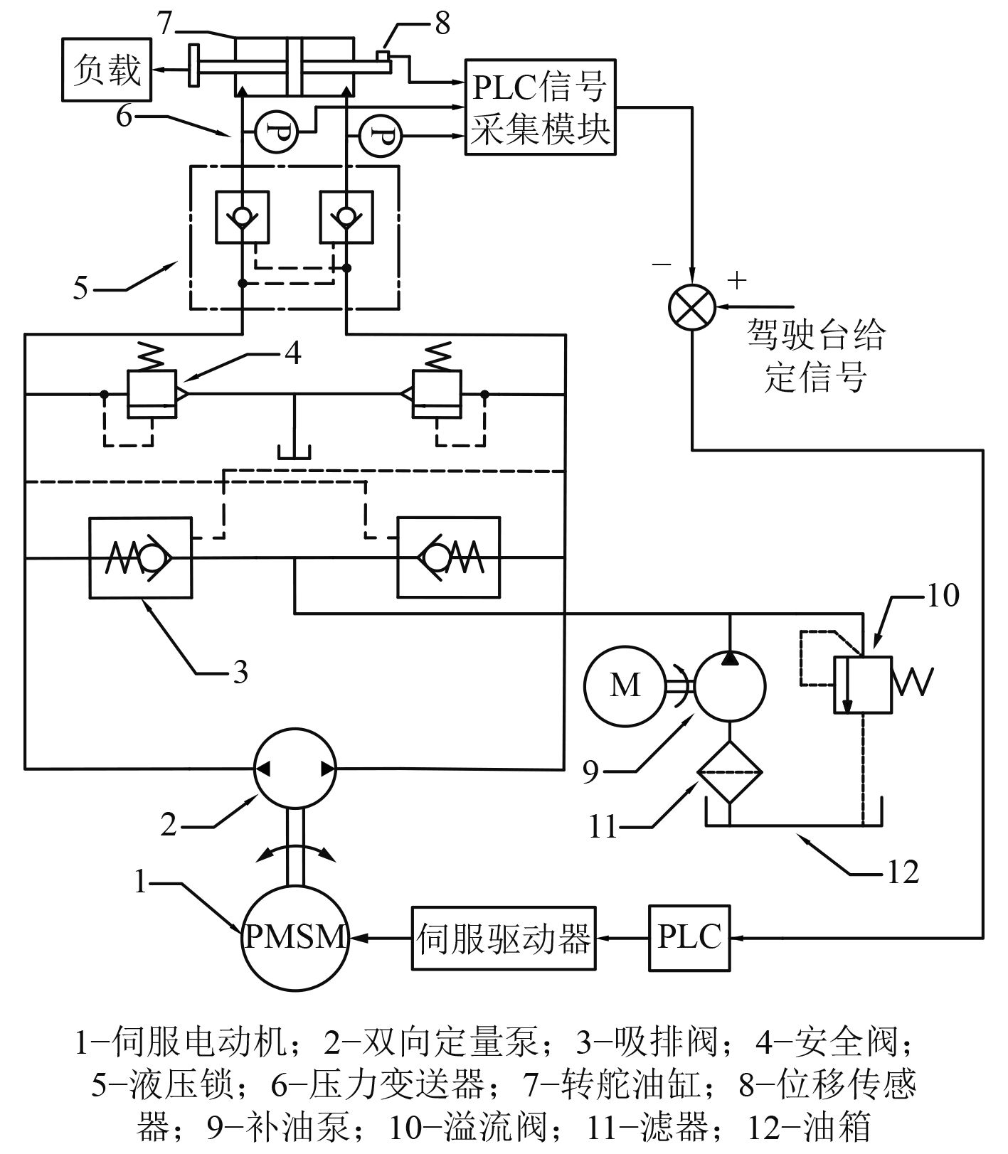 力矩限制器与液压泵电动机的电气控制原理