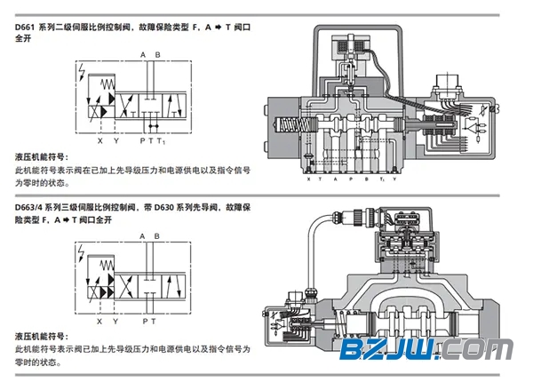 电器包装与电动液压泵电磁阀接线图