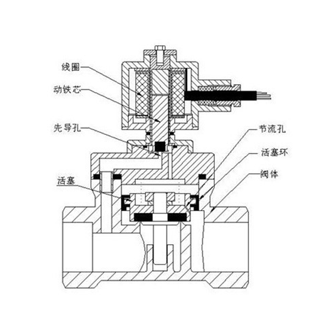 玩乐机器与电磁球阀的工作原理