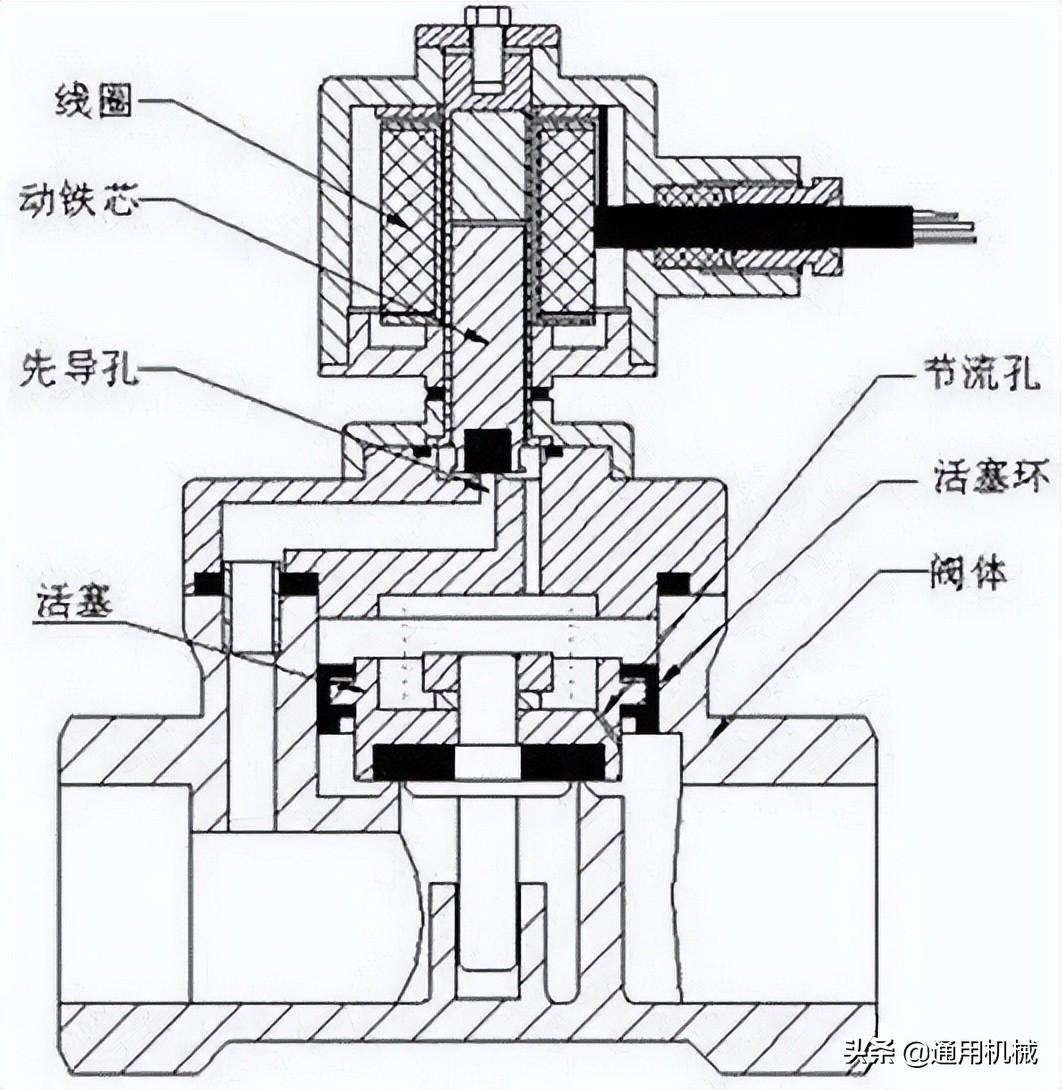 机箱与电磁球阀的工作原理