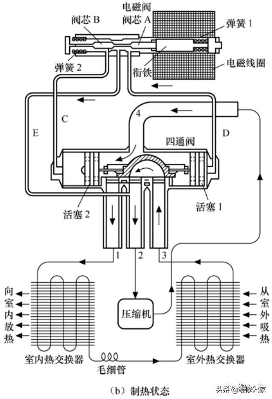 机箱与电磁球阀的工作原理