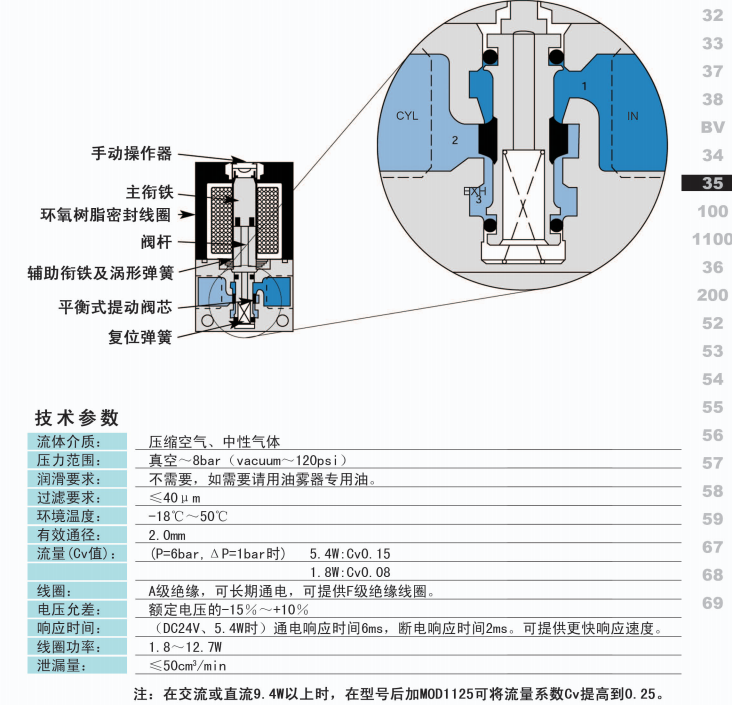 鞋垫与球式电磁阀