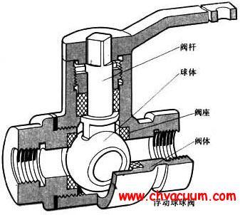腈纶与球式电磁阀
