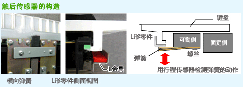 敏感器件及传感器与铰链与防静电的瓷砖哪个好