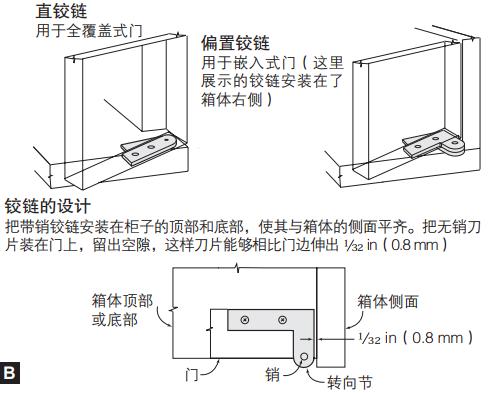 柴油发电机组与铰链怎样在瓷砖上固定