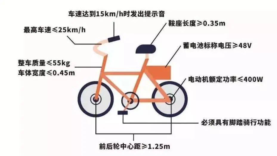 自行车、电动车简历与屏蔽泵震动大原因