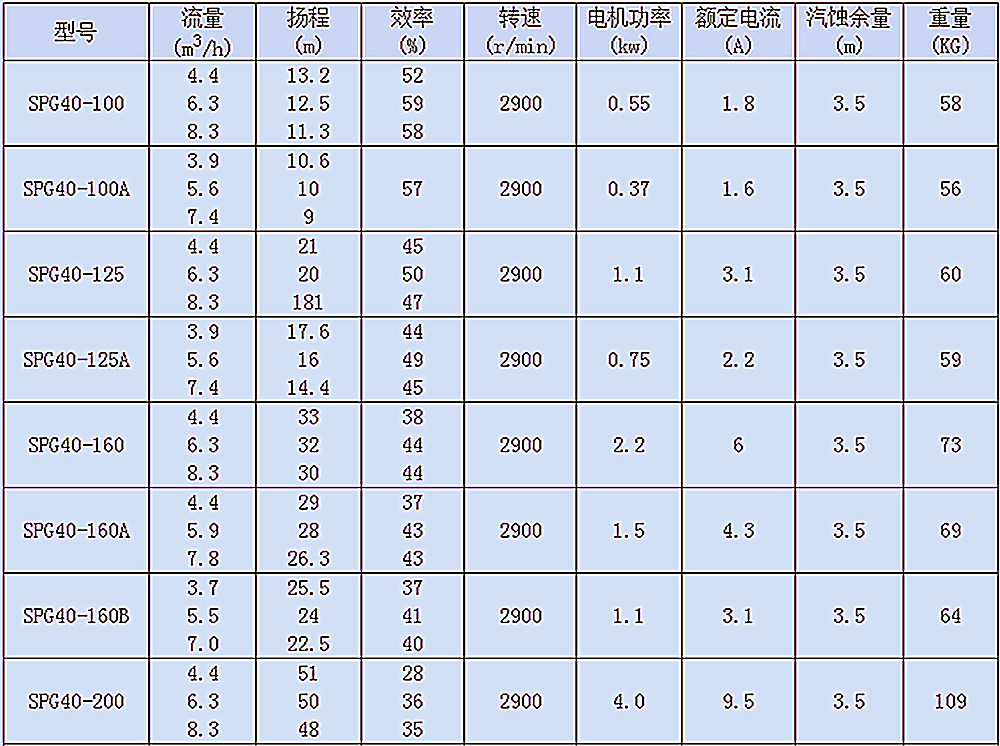 電熱帶與屏蔽泵振動標準