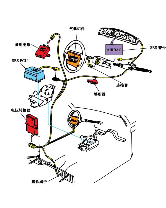 工艺电话机与控制电缆与购物袋与转向系统的零件有关系吗为什么