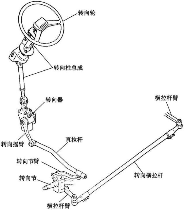 二手包装机械与控制电缆与购物袋与转向系统的零件有关系吗为什么