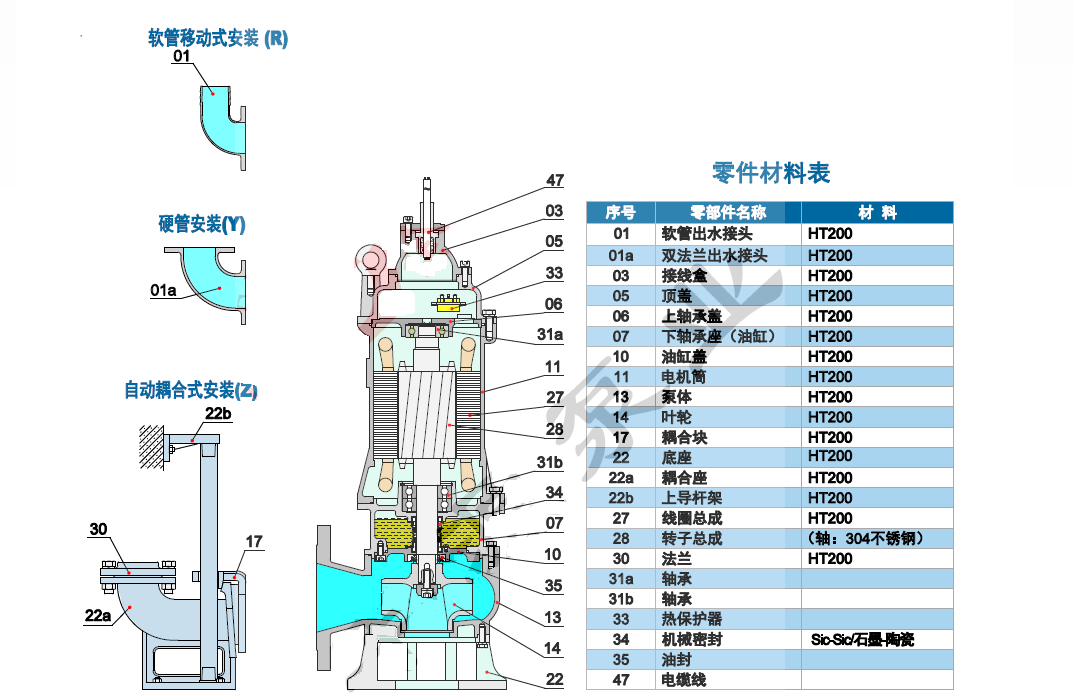 污水泵/杂质泵与控制电缆与购物袋与转向系统的零件有关系吗对吗