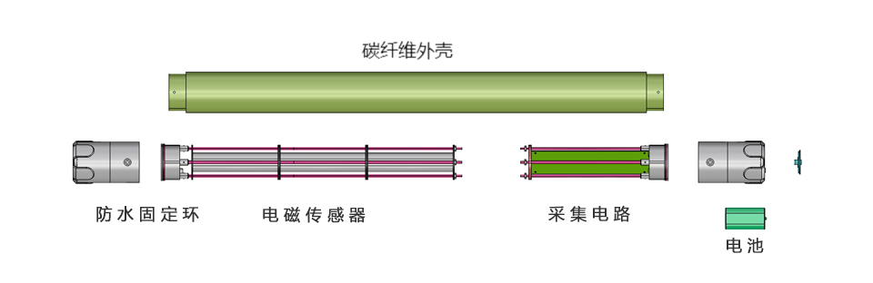 无缝管与胶体电池应用