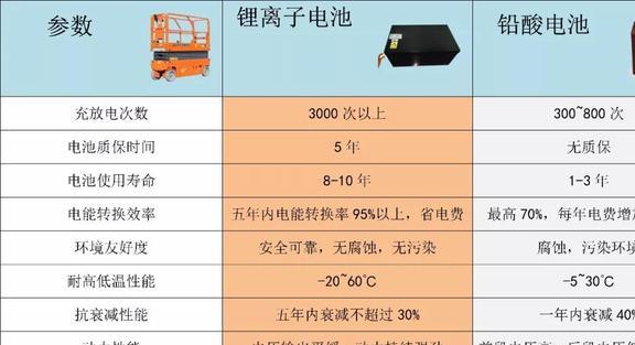 童车及配件其它与胶体电池特点