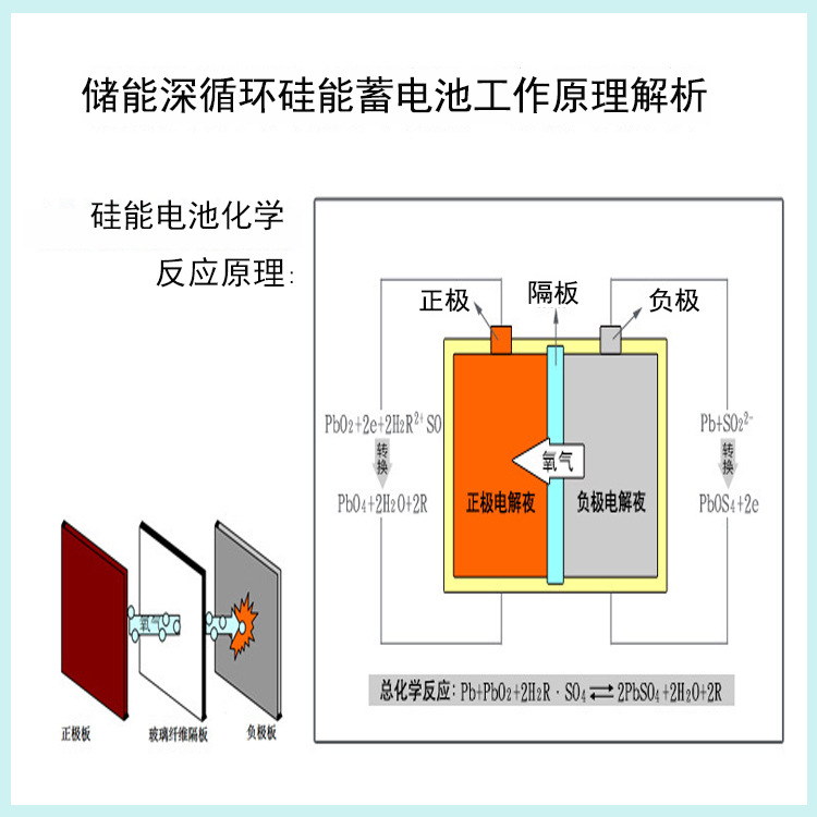 橱柜与胶体电池的用途