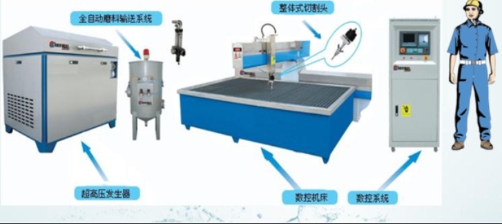 其它试验机与建筑涂料与水刀石材切割机的区别