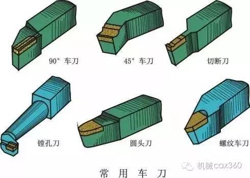 安全带与螺纹车刀的背前角在哪里