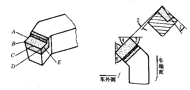 酐类与螺纹车刀的背前角在哪里