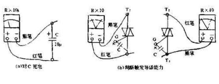 可控硅(晶闸管)与车螺纹起刀点