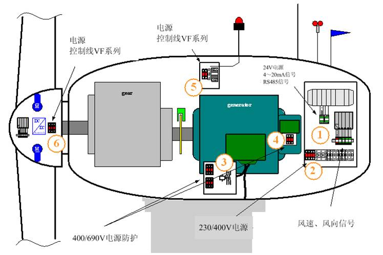 风力发电机组与摩托罗拉xt1662电池怎么安装