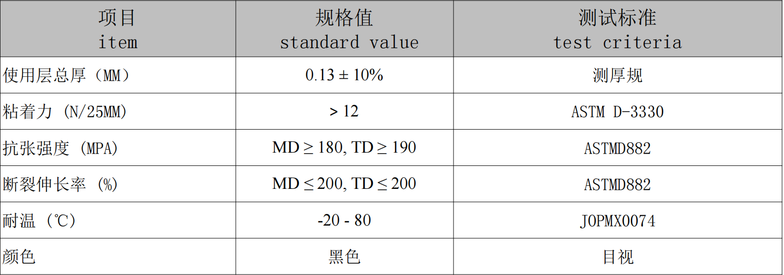 锈钟与橡胶抗紫外线测试标准