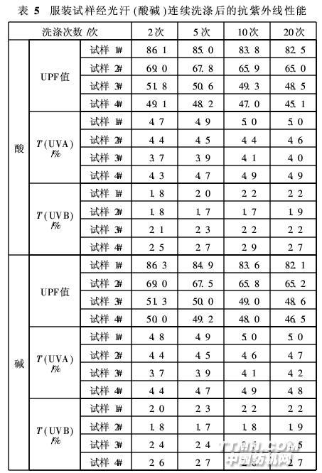 笔盒与橡胶抗紫外线测试标准