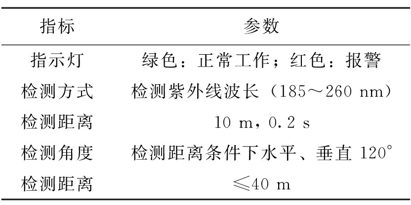 警号、闪灯与橡胶抗紫外线测试标准